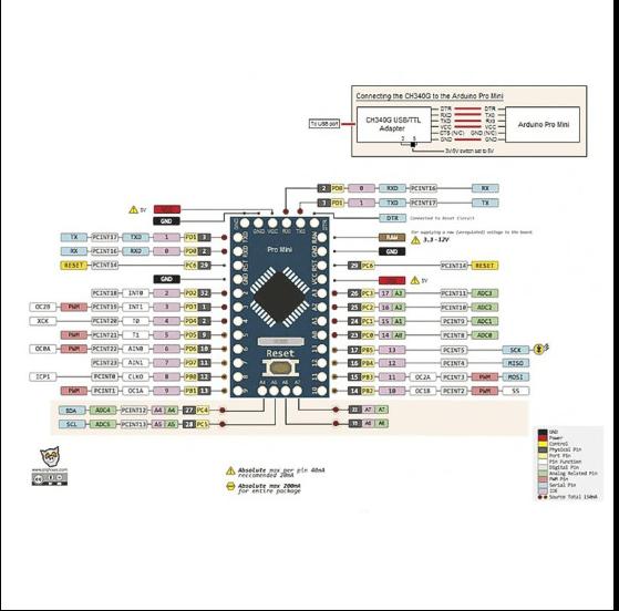 Pro Mini ATMEGA328P 5V/16M (Official Version) - Image 3