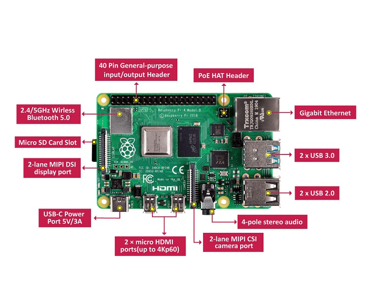 Raspberry Pi 4 Model B 2GB Starter Kit - Image 2