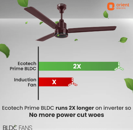 EcoTech Prime BLDC Ceiling Fan Brown - Image 4
