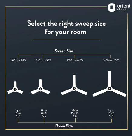 Jazz Art 1200 mm Decorative Ceiling Fan Hickory Brown Fire Waves - Image 3